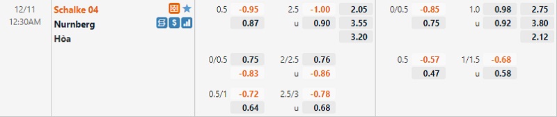 Tỷ lệ Schalke vs Nuremberg