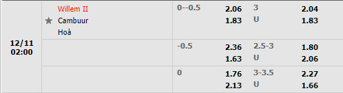 Tỷ lệ Willem II vs Cambuur