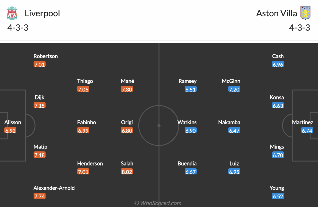 Liverpool vs Aston Villa