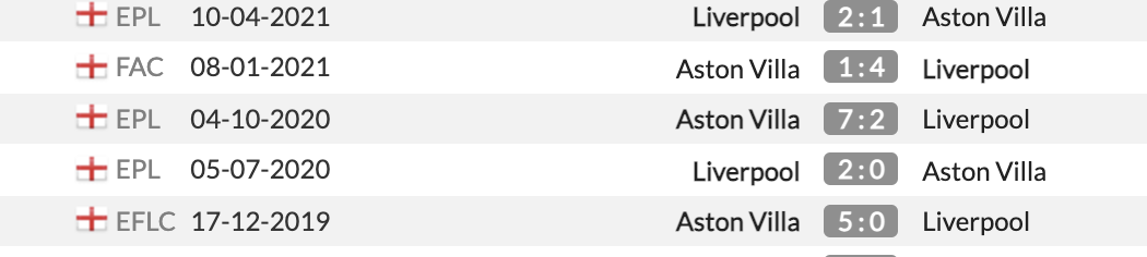 Liverpool vs Aston Villa