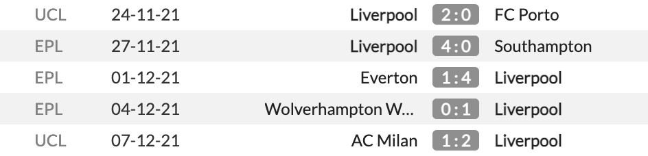 Liverpool vs Aston Villa