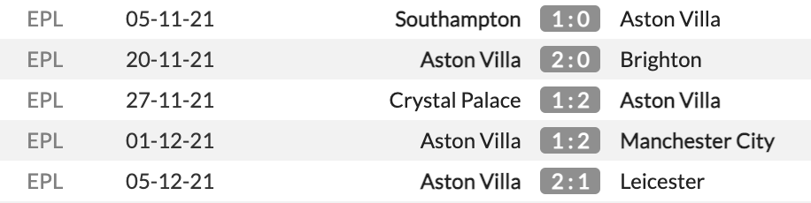 Liverpool vs Aston Villa