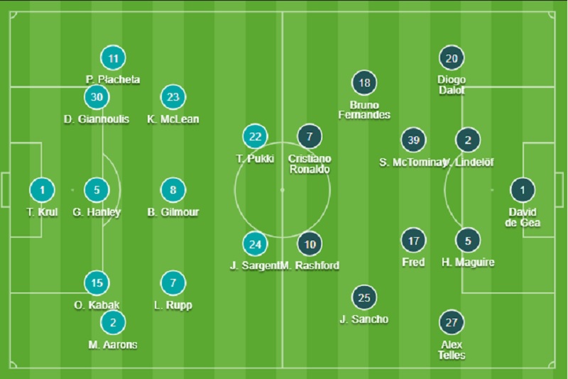 Đội hình Norwich vs MU chính thức (12/12/2021)