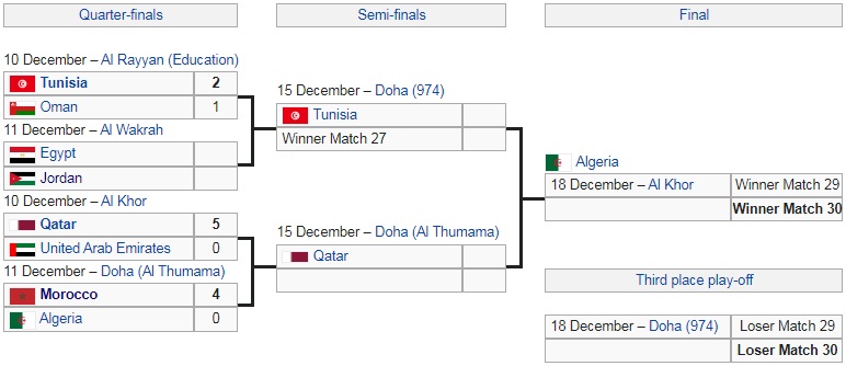 Ai Cập vs Jordan, Morocco vs Algeria