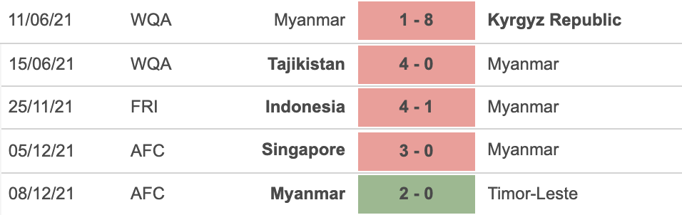 Thái Lan vs Myanmar