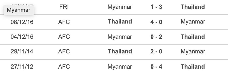 Thái Lan vs Myanmar