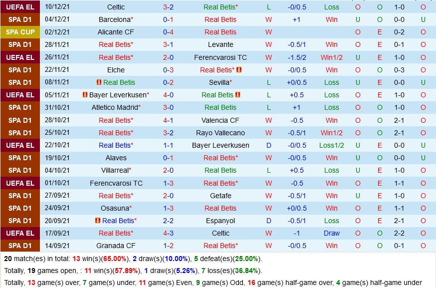 Betis VS Sociedad Betis VS Sociedad