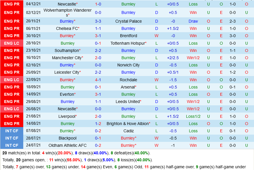 Burnley VS West Ham Burnley VS West Ham