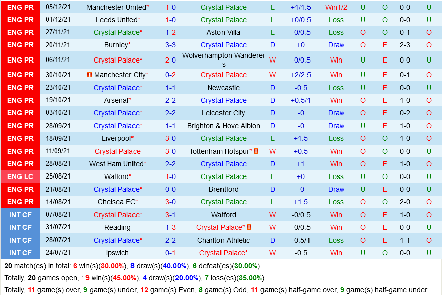 Crystal Palace VS Everton Crystal Palace VS Everton