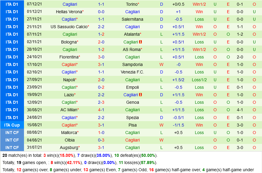 Inter Milan VS Cagliari