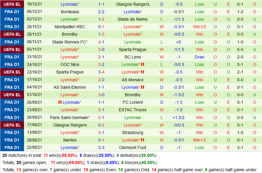 Lille vs Lyon Lille vs Lyon