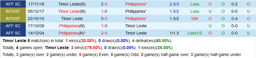 Timor Leste vs Philippines