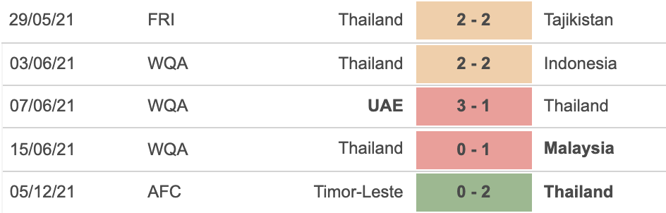 Thái Lan vs Myanmar