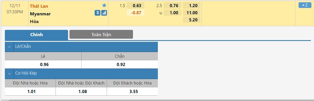 Thái Lan vs Myanmar