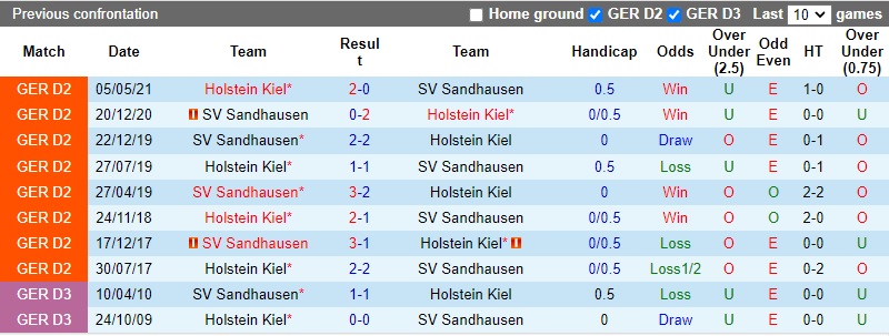 Nhận định Soi Keo Holstein Kiel Vs Sandhausen Hạng 2 đức