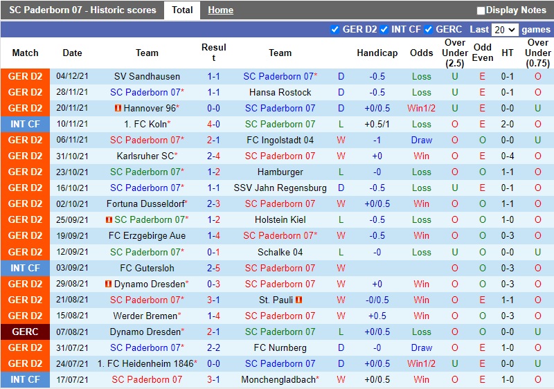 Thành tích gần đây của Paderborn Thành tích gần đây của Paderborn