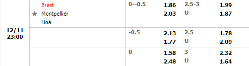 Tỷ lệ Brest vs Montpellier