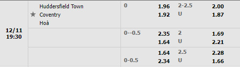 Tỷ lệ Huddersfield vs Coventry City Tỷ lệ Huddersfield vs Coventry City