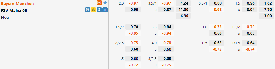Tỷ lệ Bayern Munich vs Mainz