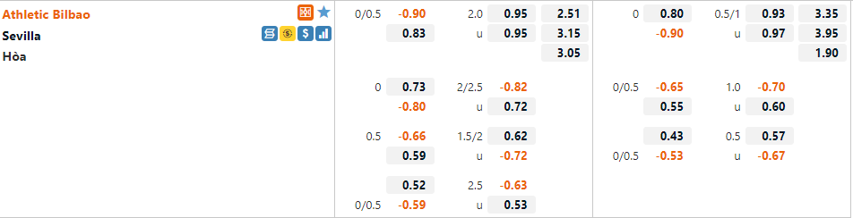 Tỷ lệ Bilbao vs Sevilla Tỷ lệ Bilbao vs Sevilla
