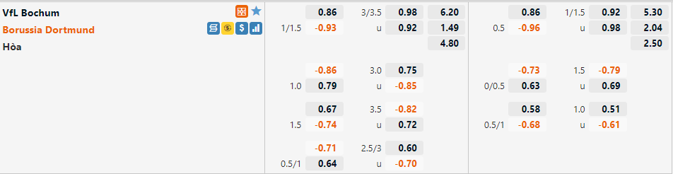 Tỷ lệ Bochum vs Dortmund