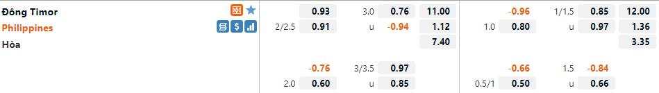Timor Leste vs Philippines