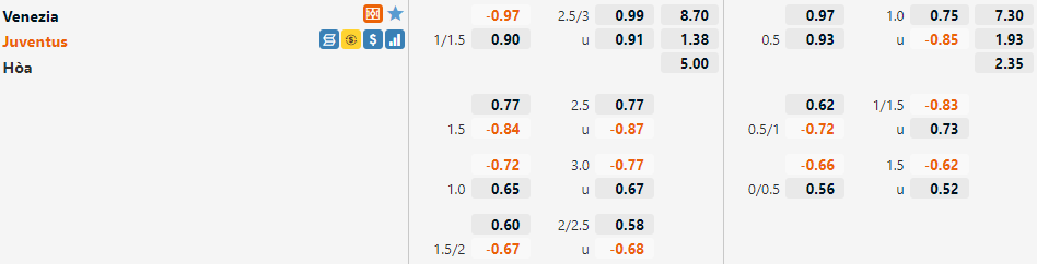 Tỷ lệ Venezia vs Juventus
