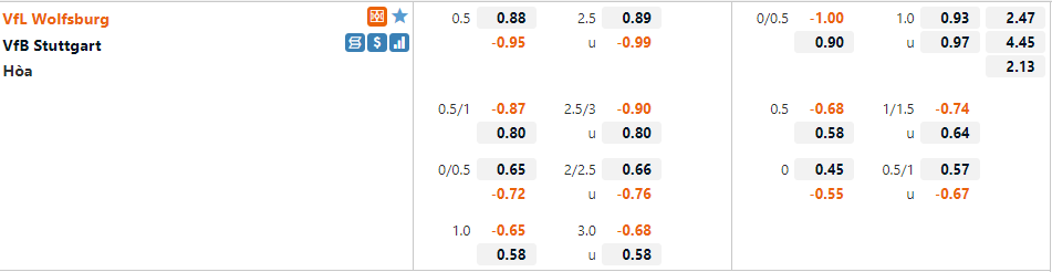 Tỷ lệ Wolfsburg vs Stuttgart Tỷ lệ Wolfsburg vs Stuttgart
