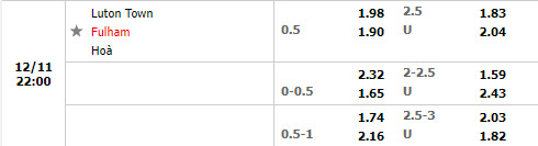 Tỷ lệ Luton vs Fulham