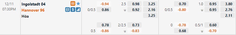 Tỷ lệ Ingolstadt vs Hannover
