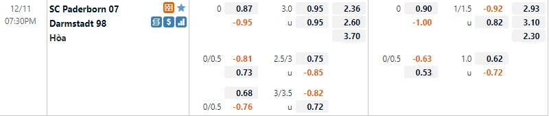 Tỷ lệ Paderborn vs Darmstadt Tỷ lệ Paderborn vs Darmstadt