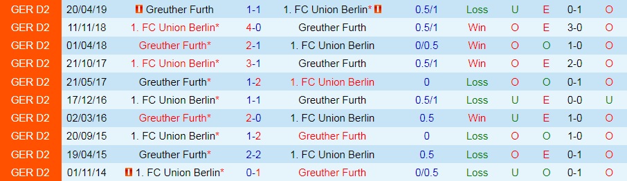 Greuther Furth vs Union Berlin