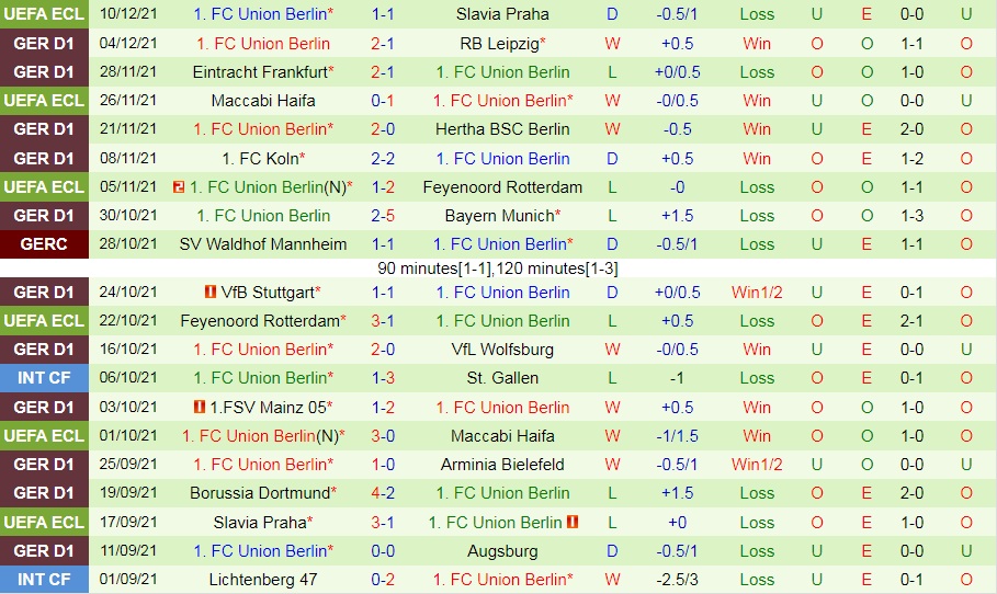 Greuther Furth vs Union Berlin