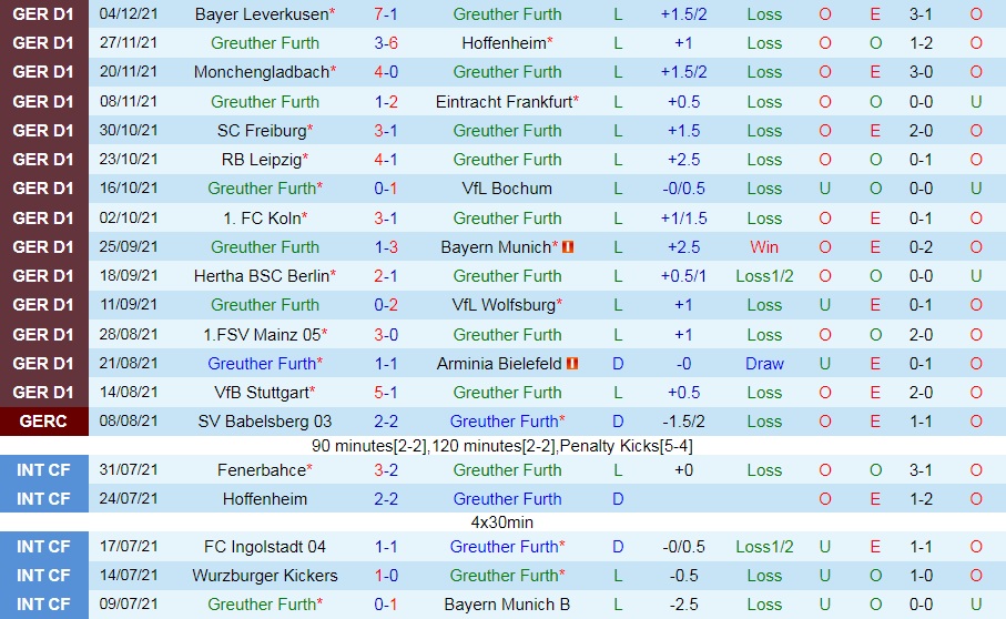Greuther Furth vs Union Berlin