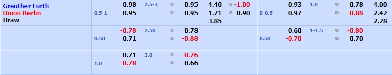 Greuther Furth vs Union Berlin