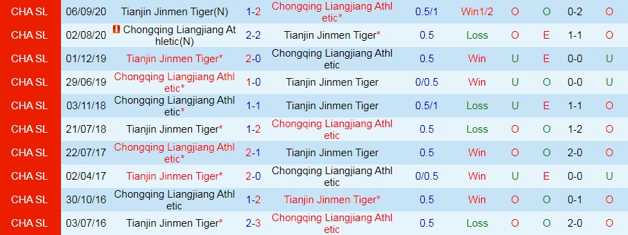 Tianjin Jinmen vs Chongqing Liangjiang