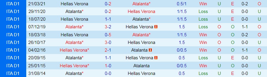 Verona vs Atalanta