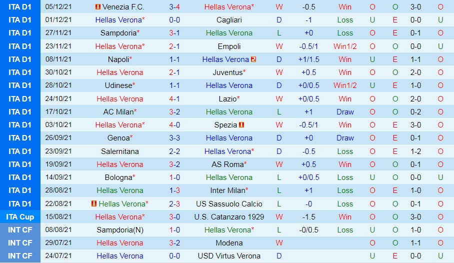 Verona vs Atalanta