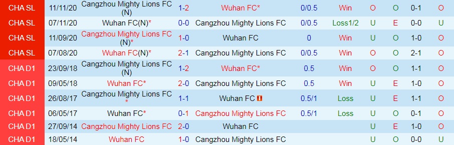Wuhan vs Cangzhou Mighty Lions