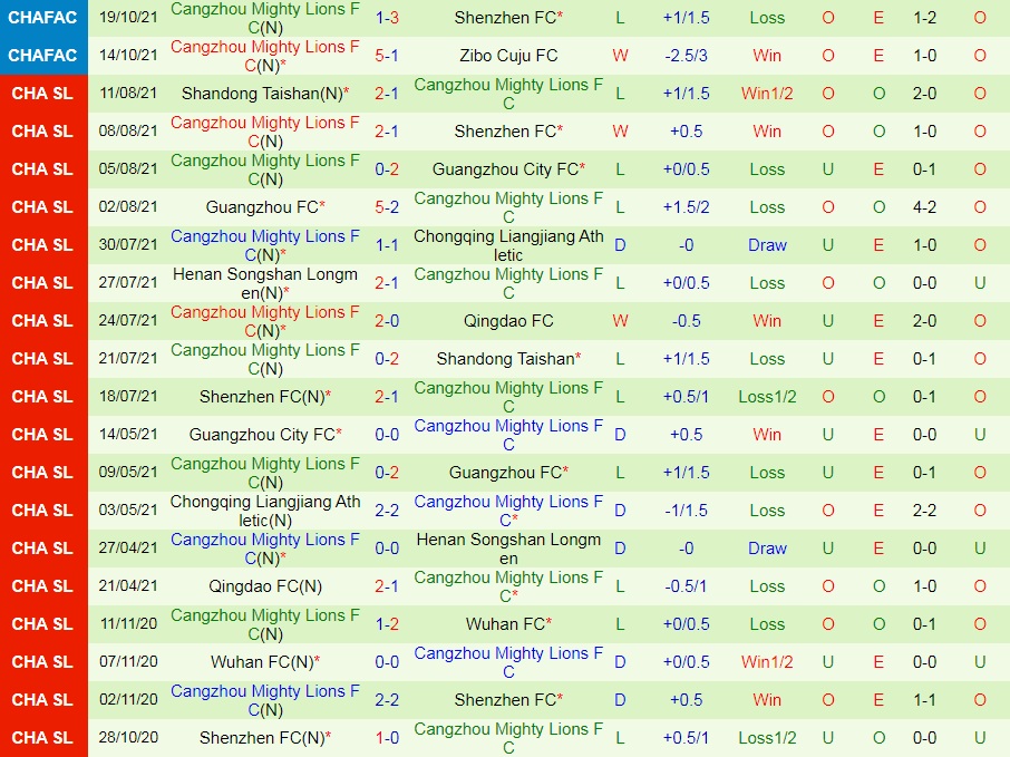 Wuhan vs Cangzhou Mighty Lions