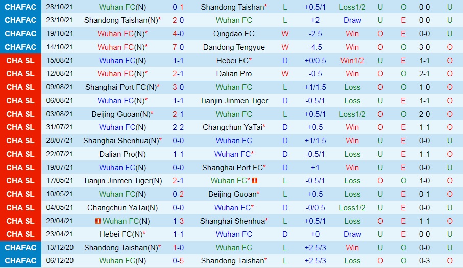 Wuhan vs Cangzhou Mighty Lions