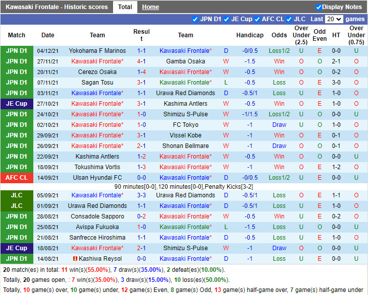 Thành tích gần đây của Kawasaki Frontale Thành tích gần đây của Kawasaki Frontale