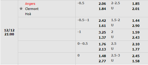 Tỷ lệ Angers vs Clermont Tỷ lệ Angers vs Clermont