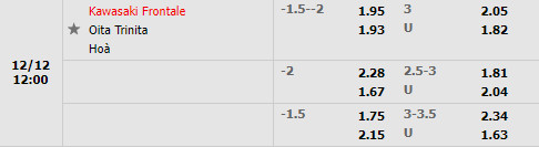 Tỷ lệ Kawasaki Frontale vs Oita Trinita Tỷ lệ Kawasaki Frontale vs Oita Trinita