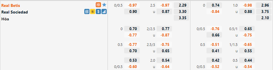 Tỷ lệ Betis vs Sociedad Tỷ lệ Betis vs Sociedad