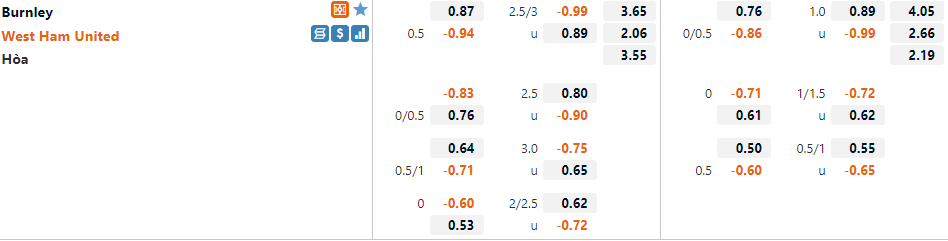 Tỷ lệ Burnley vs West Ham Tỷ lệ Burnley vs West Ham
