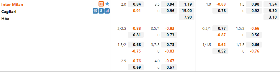 Tỷ lệ Inter Milan vs Cagliari