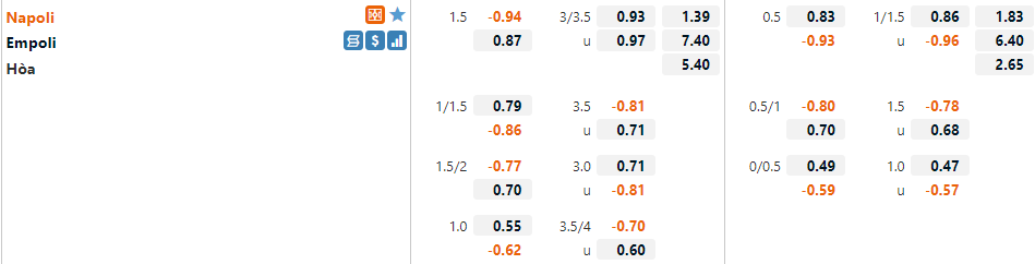 Tỷ lệ Napoli vs Empoli