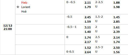 Tỷ lệ Metz vs Lorient