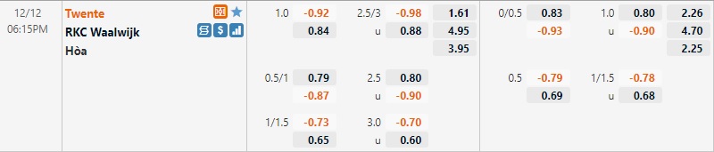 Tỷ lệ Twente vs Waalwijk